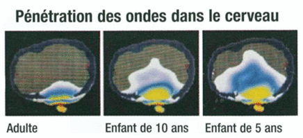 penetration ondes cerveau